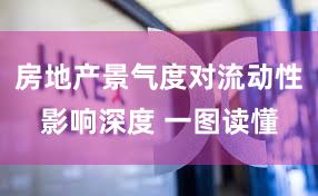 房地产景气度对流动性影响深度 一图读懂
